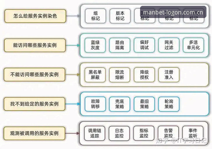 MANBET稳定服务对比详解：技术评测视角下的多方案选择
